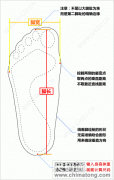 皮鞋尺码对照表及测量方法
