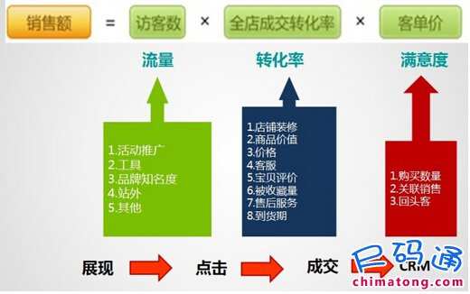 如何用量子恒道数据选择人气宝贝?停留时间长_跳失率低的可培养