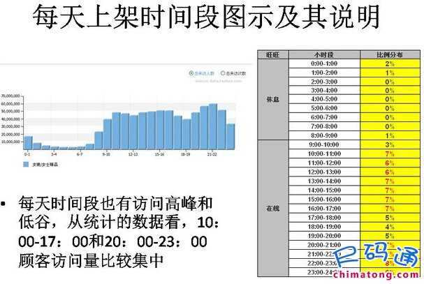 前期数据魔方查关键词组合标题_后期量子恒道测SEO效果修改标题