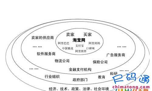 淘宝生意经里的价格分布有什么参考作用?原价和一口价勿轻易修改