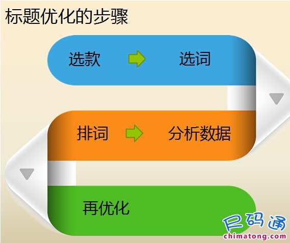 2015淘宝搜索排名方法:标题持续优化而不频繁更改_不争热词内耗