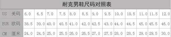中国耐克乔丹_女鞋_大童鞋_运动鞋子_篮球鞋的尺码对照表