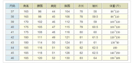 中国男士衬衣身高体重标准尺码表及170 88a是多大码
