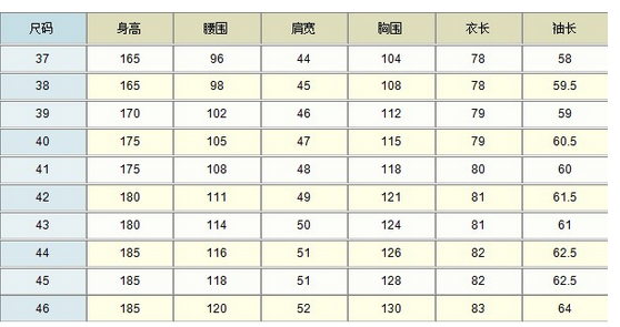 中国男士衬衣身高体重标准尺码表及170 88a是多大码