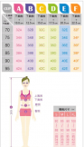中国运动文胸的尺码对照表罩杯计算器及测量方法