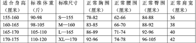 中国中老年女装外套的体重与身高尺码对照表_xxxl是多大尺码?