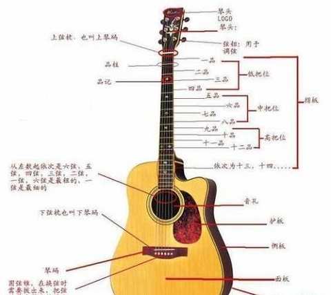 吉他教学零基础和弦教程