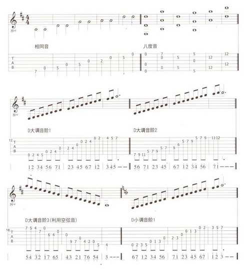 初学吉他最简单的调弦方法