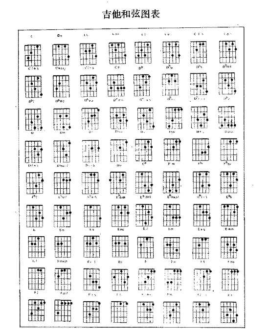 吉他教学入门零基础和弦图如何看