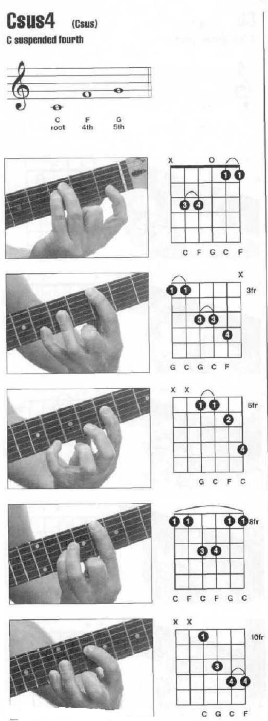 吉他c和弦图谱教学