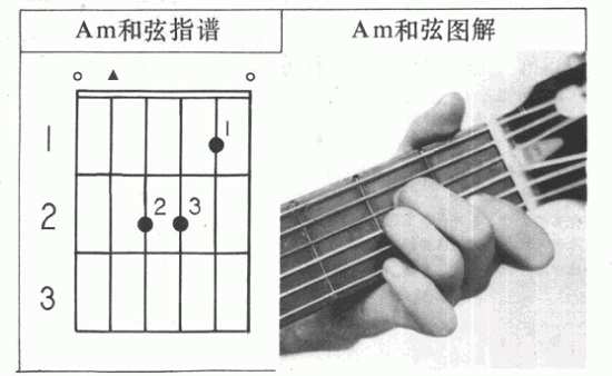 吉他和弦指法图简单易学