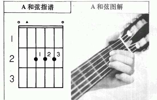 吉他和弦指法图简单易学