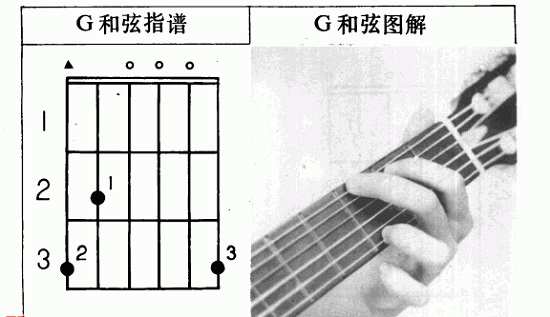 单弦吉他教学入门零基础弹法