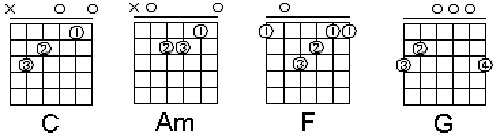学吉他和弦分解图