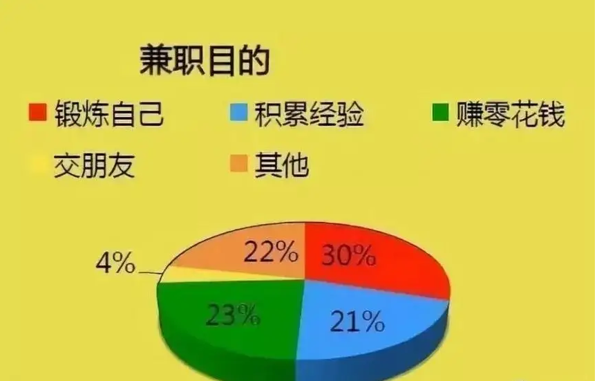 在家一台电脑就可以赚钱