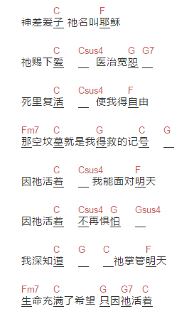 未知 [吉他譜]活著 (任賢齊) 未知 [吉他譜]活著 未知 [二字歌譜]活著