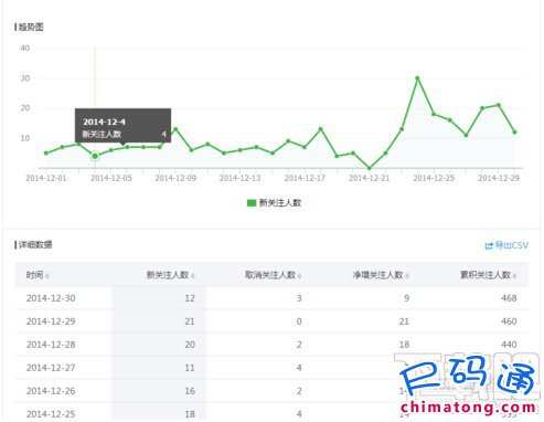 微信公众平台粉丝数排行榜_粉丝数量达到500_如何查询粉丝数